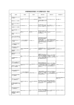 （作）文試験課題（PDF：72KB）
