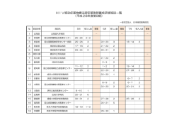 別紙の施設 - 日本病院薬剤師会