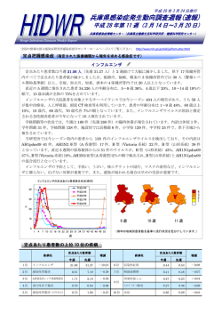 兵庫県感染症発生動向調査週報(速報) - 兵庫県立健康生活科学研究所