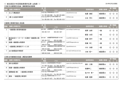 被災度区分判定実施事務所名簿 山梨県
