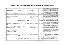 草の根・人間の安全保障無償資金協力 署名式案件リスト(3月21日（月）)