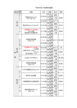 平成28年度 千葉県保安講習 期 回 会場 日付 時間 区分 定員 09：40