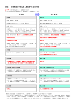 別紙1 定期報告の対象となる建築物等（新旧対照） 改正前 改正後（案）