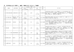 ① 市が将来にわたり関与し、維持・存続させるべきもの（7施設）