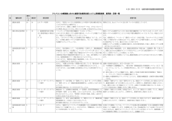 質問表・回答一覧（PDF：199KB）