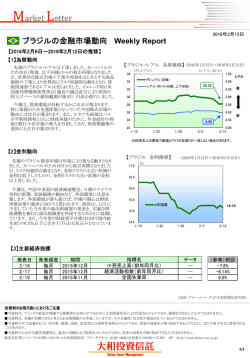 ブラジルの金融市場動向 Weekly Report