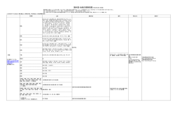 諸外国・地域の規制措置（平成28年3月21日現在）