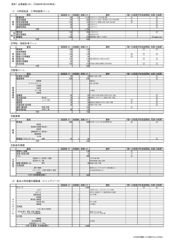 （1）小学校校舎 ①学校教育ゾーン ②学校・地域共有ゾーン ③管理ゾーン