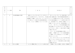 ご意見の詳細については、こちらをクリック。