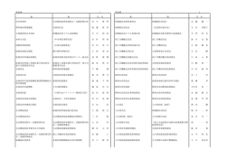 知事部局（PDF：304KB）