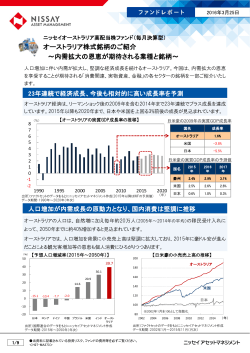 16.03.25 ファンドトピック「ニッセイオーストラリア高配当株ファンド（毎月