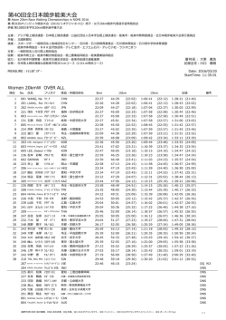 第40回全日本競歩能美大会