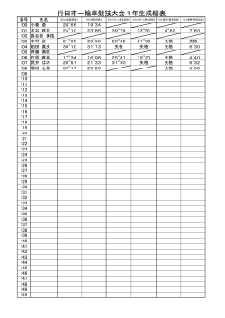 行田市一輪車競技大会1年生成績表