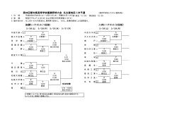 第66回愛知県高等学校優勝野球大会 名古屋地区二次予選 決勝