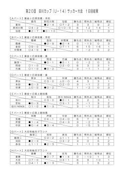 第20回 田川カップ（U－14）サッカー大会 1日目結果
