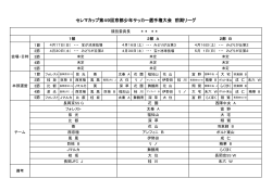 セレマカップ第49回京都少年サッカー選手権大会 前期リーグ