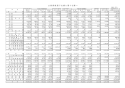 公 債 費 償 還 予 定 額 に 関 す る 調 べ