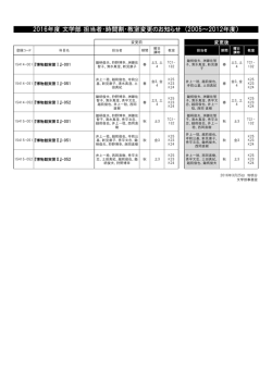 博物館実習（2012年度以前生） ［PDF 38KB］
