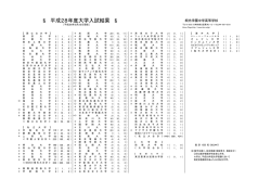 平成28年度大学入試結果 - 桐光学園ホームページ