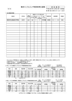 集団インフルエンザ様疾患発生速報