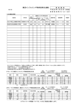 集団インフルエンザ様疾患発生速報