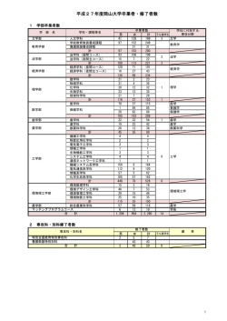 卒業者数はこちら