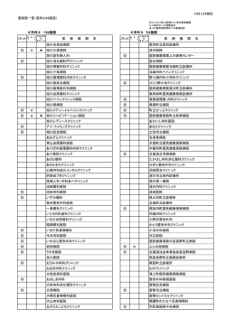 H28.3.24現在 ≪市内≫ 194施設 ≪市外≫ 54施設 医 療 機 関 名 医 療