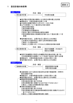 資料2防災計画の体系等