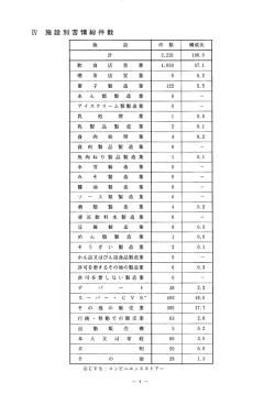 IV 施設別苦情総件数(PDF/54KB)