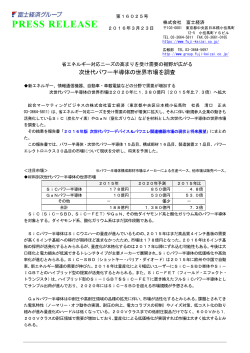 次世代パワー半導体の世界市場を調査