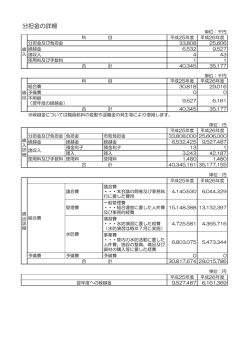 分担金の詳細