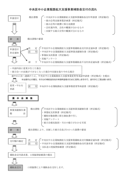中央区中小企業販路拡大支援事業補助金交付の流れ