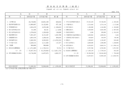 資 金 収 支 計 算 書 （ 総 括 ）