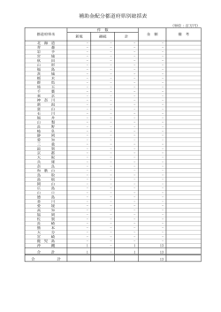 補助金配分都道府県別総括表 （PDF:54KB）
