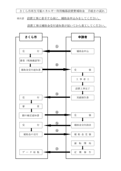 補助金交付手続きの流れ（図） [PDFファイル／102KB]
