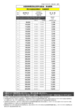 掛 金 額 基準給与 全国卸商業団地企業年金基金 掛金額表