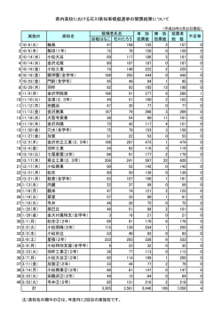 （模擬投票の結果）（PDF：97KB）