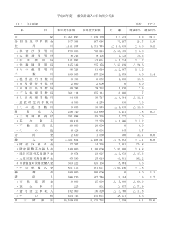 平成28年度一般会計歳入の目的別分析表（PDF：164KB）