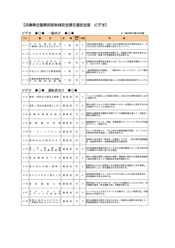 H28ビデオ等一覧表