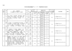 車両系建設機械チャーター単価契約内訳書