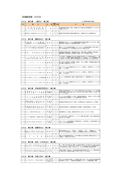 H28ビデオ等一覧表