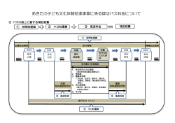 バス料金説明図(PDF文書)