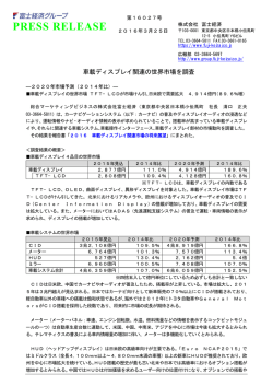 車載ディスプレイ関連の世界市場を調査