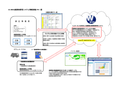 Hi－Wins情報フロー図 - Wins 株式会社エコノデータ 廃棄物管理システム