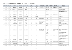 コミュニティバス冬季実証運行 利用者アンケート（H28.2.8～H28.3.9実施）