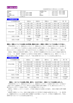 学力に関する調査 [822KB pdfファイル]