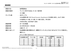 ・調査方法 : 訪問面接法 ・調査対象者 : ヤンゴン市内で生活している一般