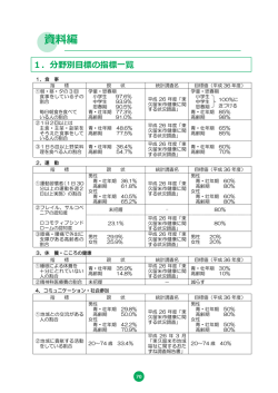 分野別目標の指標一覧 （PDF 654.8KB）