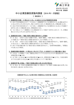 中小企業設備投資動向調査（2016年1月調査）