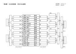 第8期 女流球聖戦 西日本A級戦